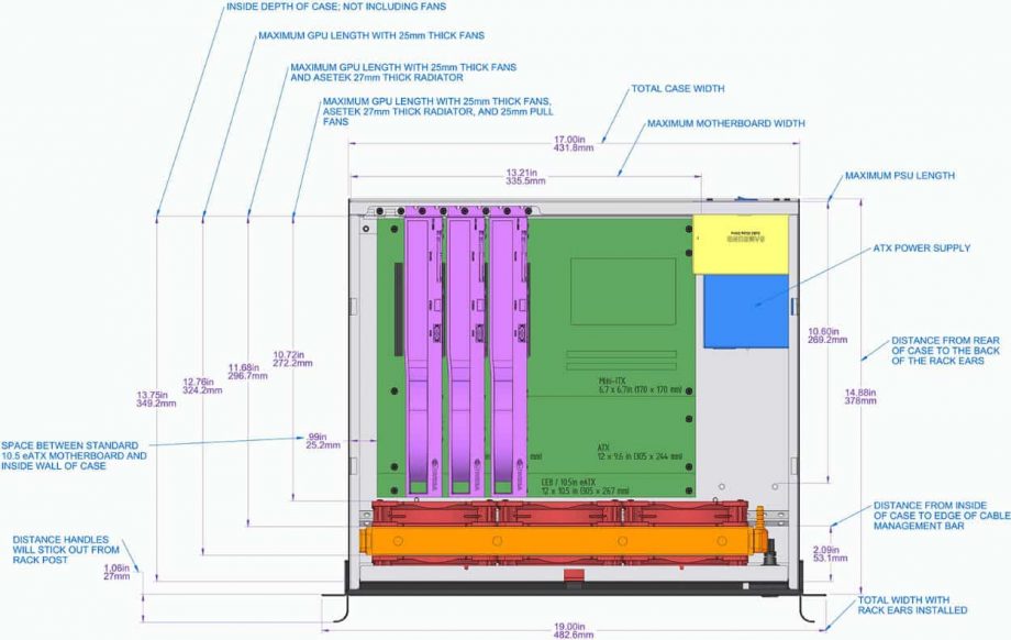 Sliger CX4150a, 4U 15in Rackmount Server Case - 360mm AIO Support